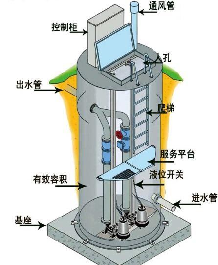 阿克苏一体化污水提升泵内部结构图